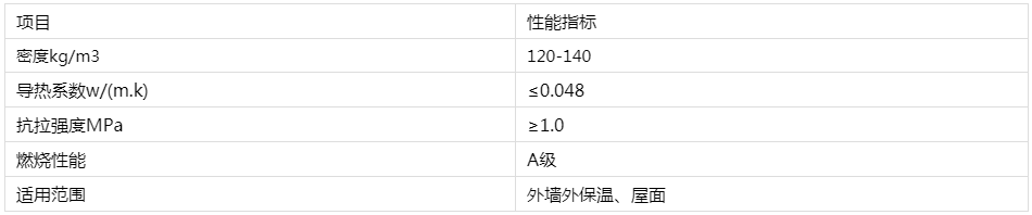 1583807922552253.png 巖棉板性能.png